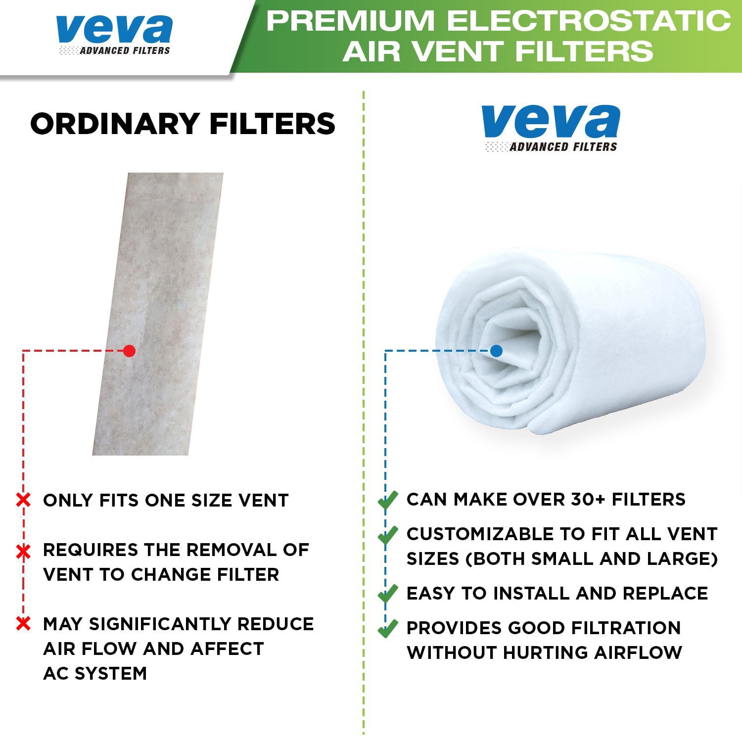 for HVAC 30+ Filters per Roll AC & Heating Intake Registers & Grilles to Reduce Dust and Allergy VEVA Advanced Filters 72” x 16” Electrostatic Media & 120” of Tape Complete Premium Vent Register Filters Kit