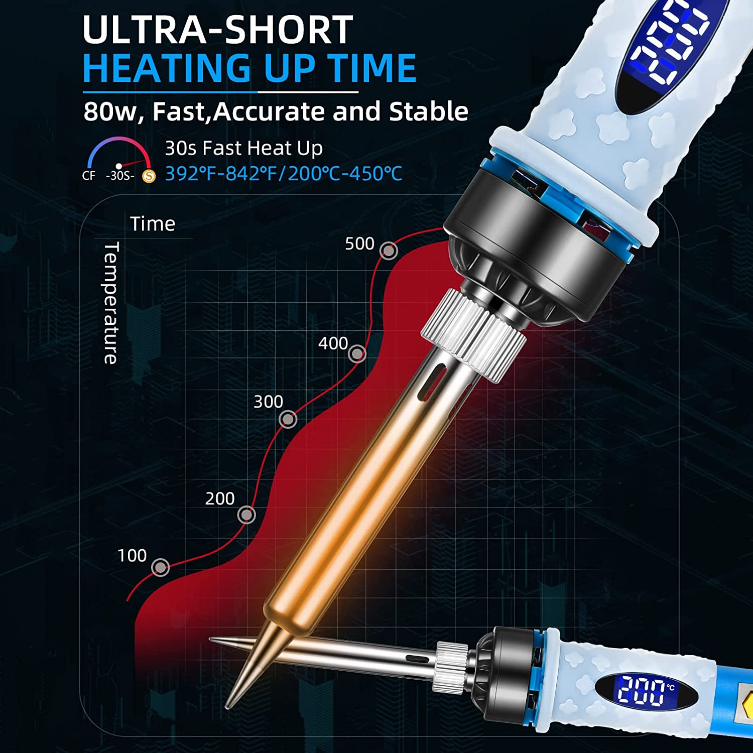 SREMTCH Upgraded 80W 9-in-1 Adjustable Temperature Soldering Kit