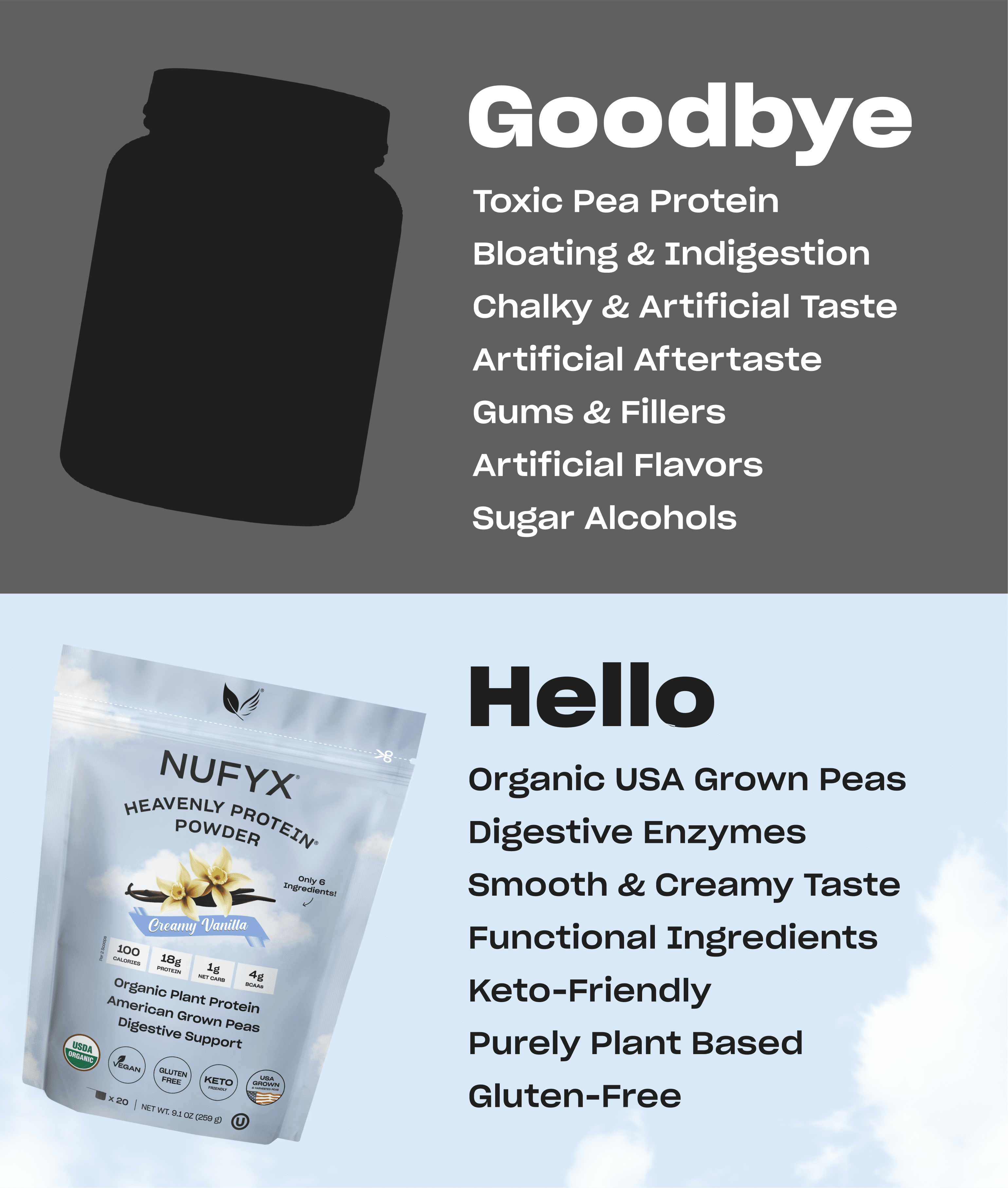 NUFYX® Heavenly Protein® Powder - Family Friendly Smoothie & Baking Mix - With 100% USA Grown Organic Peas - Clean - Vegan - Smooth Digestion, Creamy Vanilla 20 Scoops.