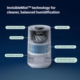 thumbnail image 3 of BLUEAIR - Humidificador inteligente premium para habitaciones grandes, dormitorios, mejor sueño con tecnología evaporativa de niebla invisible, humidificación automática, fácil llenado superior,, 3 of 5
