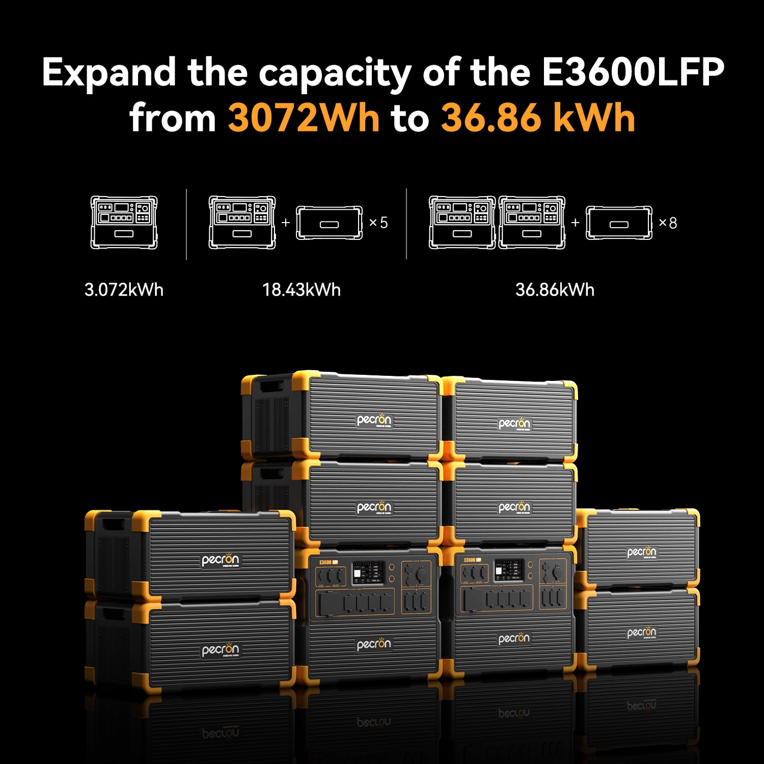 PECRON EP3800-48V 3840Wh Expansion Battery Pack for E3800LFP/E3600LFP/F5000/F3000LFP/E2400LFP/E1500LFP/E1000LFP Portable Power Station, LiFePO4 Backup Battery for Emergency Home Use Outdoor Camping
