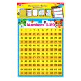 thumbnail image 4 of Trend Enterprises T-38981 Blockstars Learning Charts Combo Pack, 4 of 4