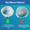 SaniCare Disposable Toilet Pack of 50 Absorbent Pads for Commodes and