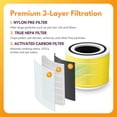 thumbnail image 4 of Filter-Monster 3-in-1 True HEPA Air Filter Replacement Compatible with Levoit Core 300-RF-PA Pet Allergy Air Filter, 2 Pack Replacement Filters, 4 of 6