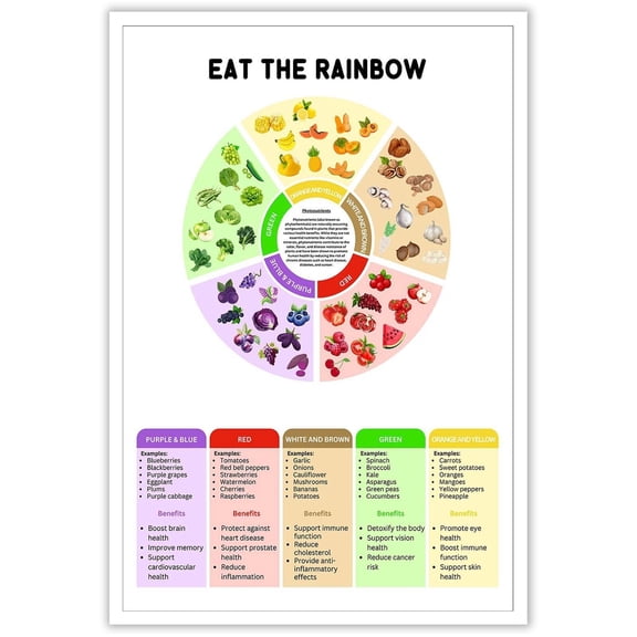 Rainbow Diet Chart Poster Colorful Fruit And Vegetable Guide Wall Sticker Healthy Food Canvas Painting Nutritious Art For Home Diet Education Kitchen Or School Wall Decoration