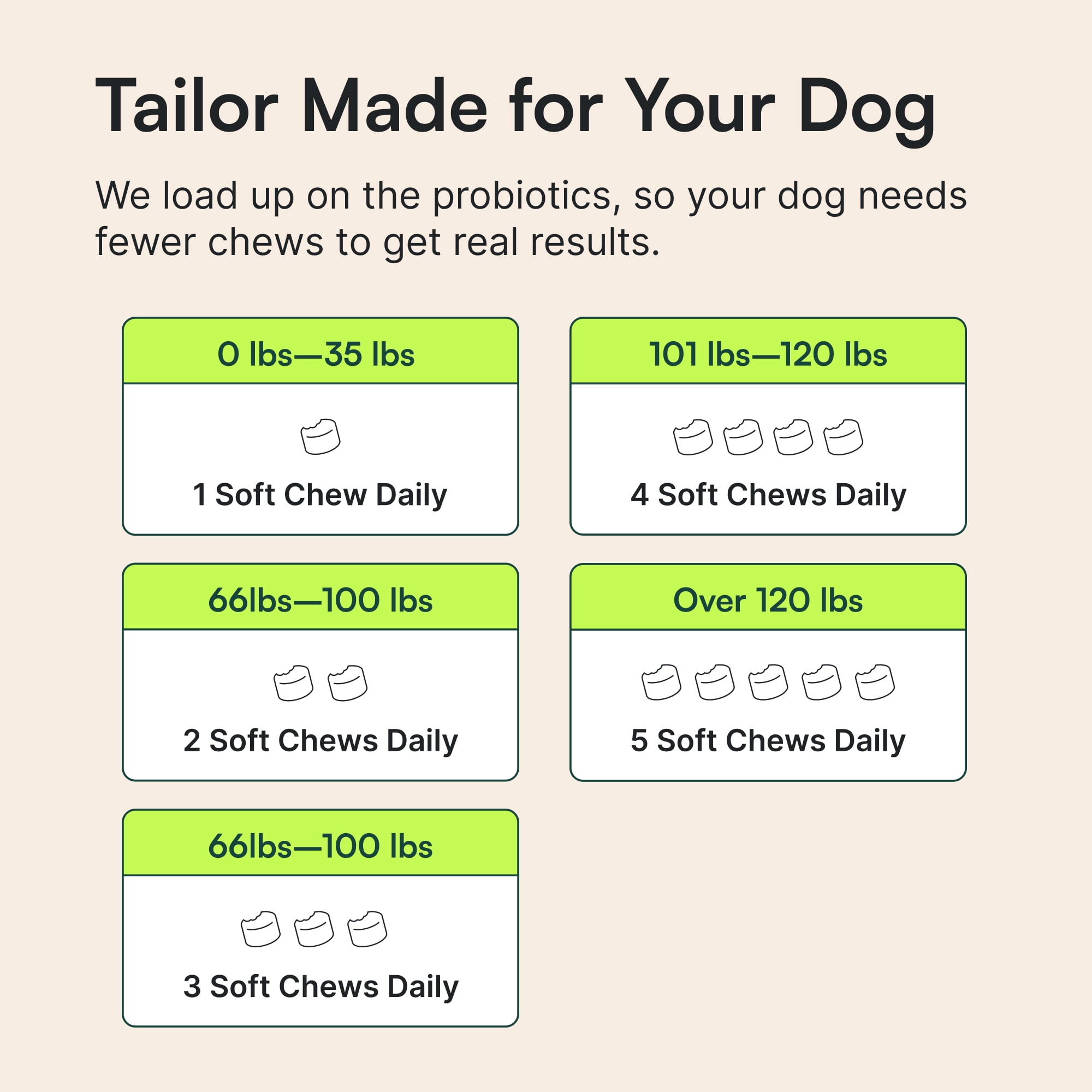Wuffes Daily Probiotic for Dogs - Supports Digestive Health, Gut Balance, and Immune System - with Prebiotics, Marshmallow Root, and Pumpkin Powder - 60 Soft Chews