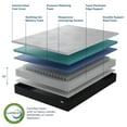 thumbnail image 4 of Sleep Innovations 10" Carson Hybrid Mattress, Queen, 4 of 6