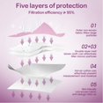 thumbnail image 3 of Mascarilla facial Miuphro KN95, respirador desechable, paquete de 50 unidades, color rosa, 3 of 7