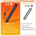 thumbnail image 2 of Luz LED UVB para reptiles REPTIDLDB 22 10.0-20.0 ajustable con temporizador, 2 of 7