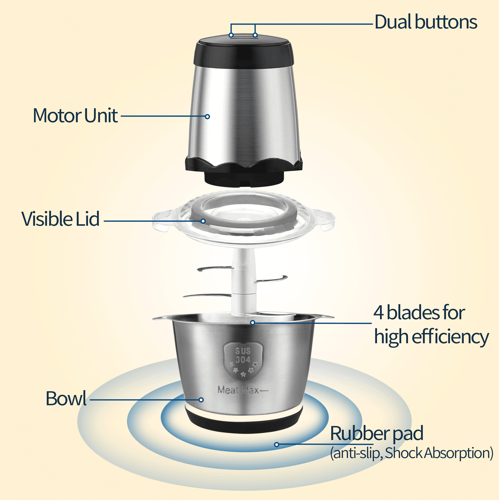 MULISOFT Electric Food Chopper, 3L Food Processor for Vegetable Meat Fruit, Meat Grinder, 2-Speed