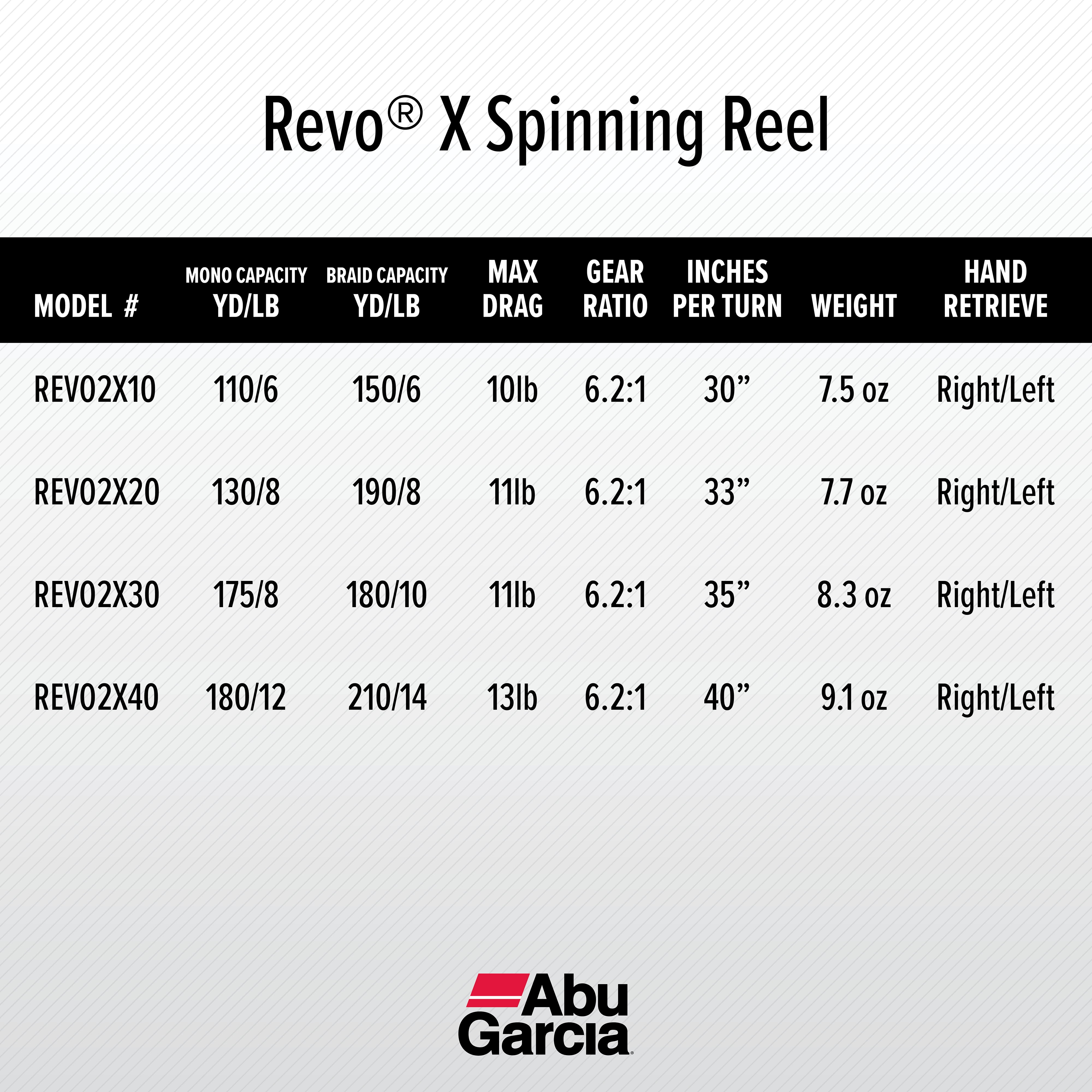 Abu Garcia Revo x Spinning Fishing Reel, Size 20 (1430446