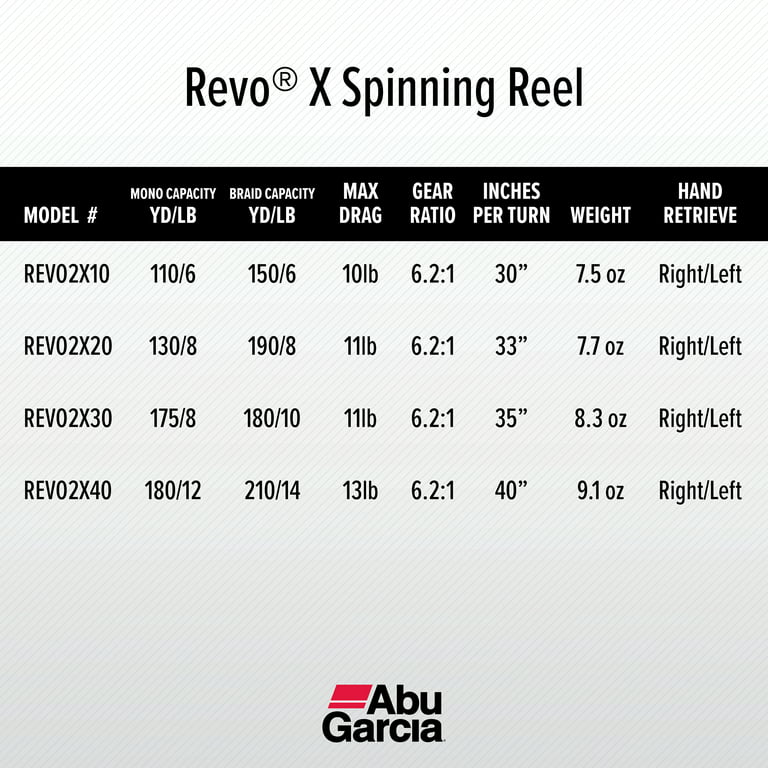 Abu Garcia Revo X Spinning Fishing Reel, Size 10 (1430445) 
