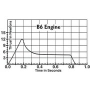 Estes® B4-4 Model Rocket Engines (3 pk)