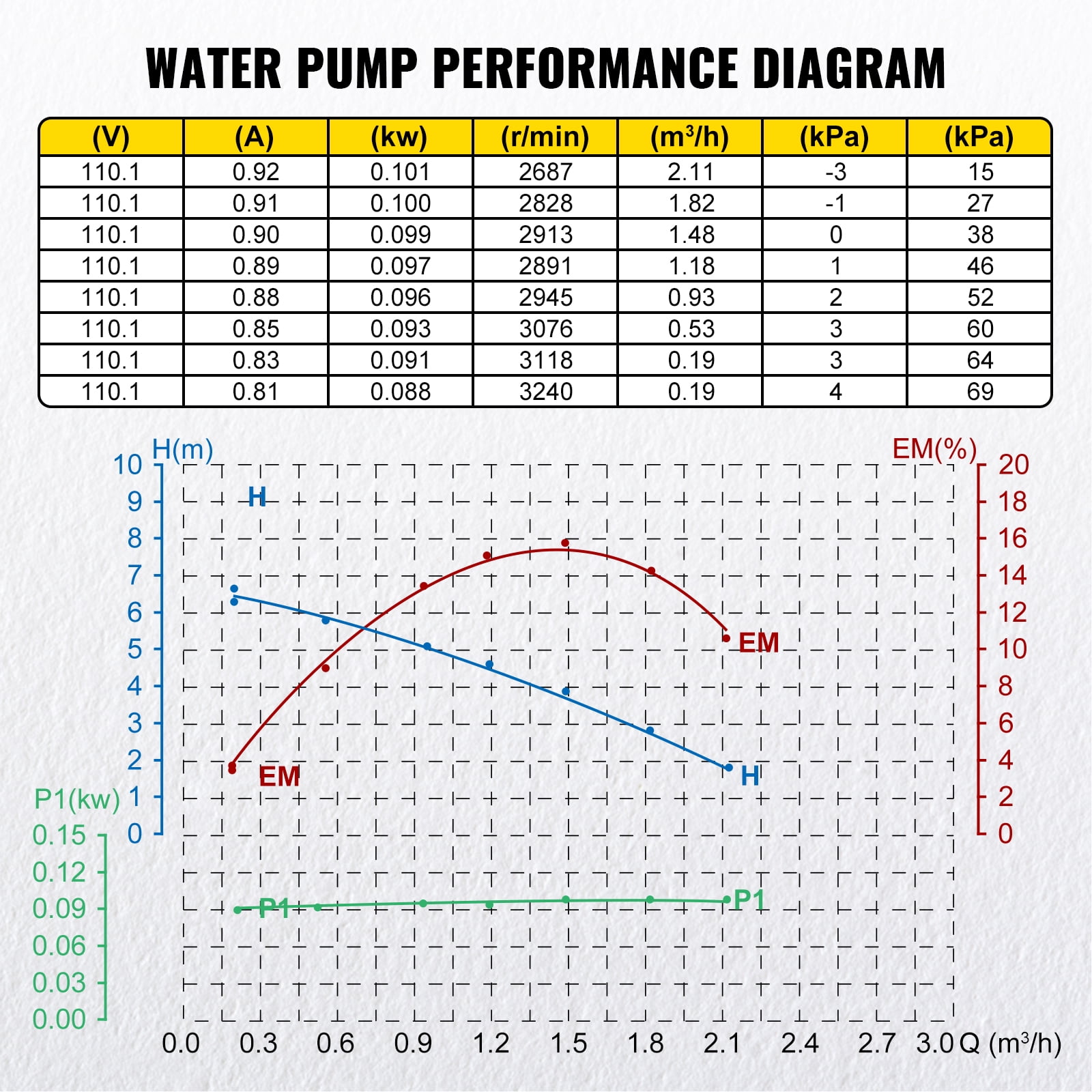 VEVOR Recirculating Pump, 93w 110v Water Circulator Pump, Automatic Start Circulating Pump NPT 3/4" w/Brass Fittings, Stainless Steel Pump Head, Three Speed Control for Electric Water Heater System