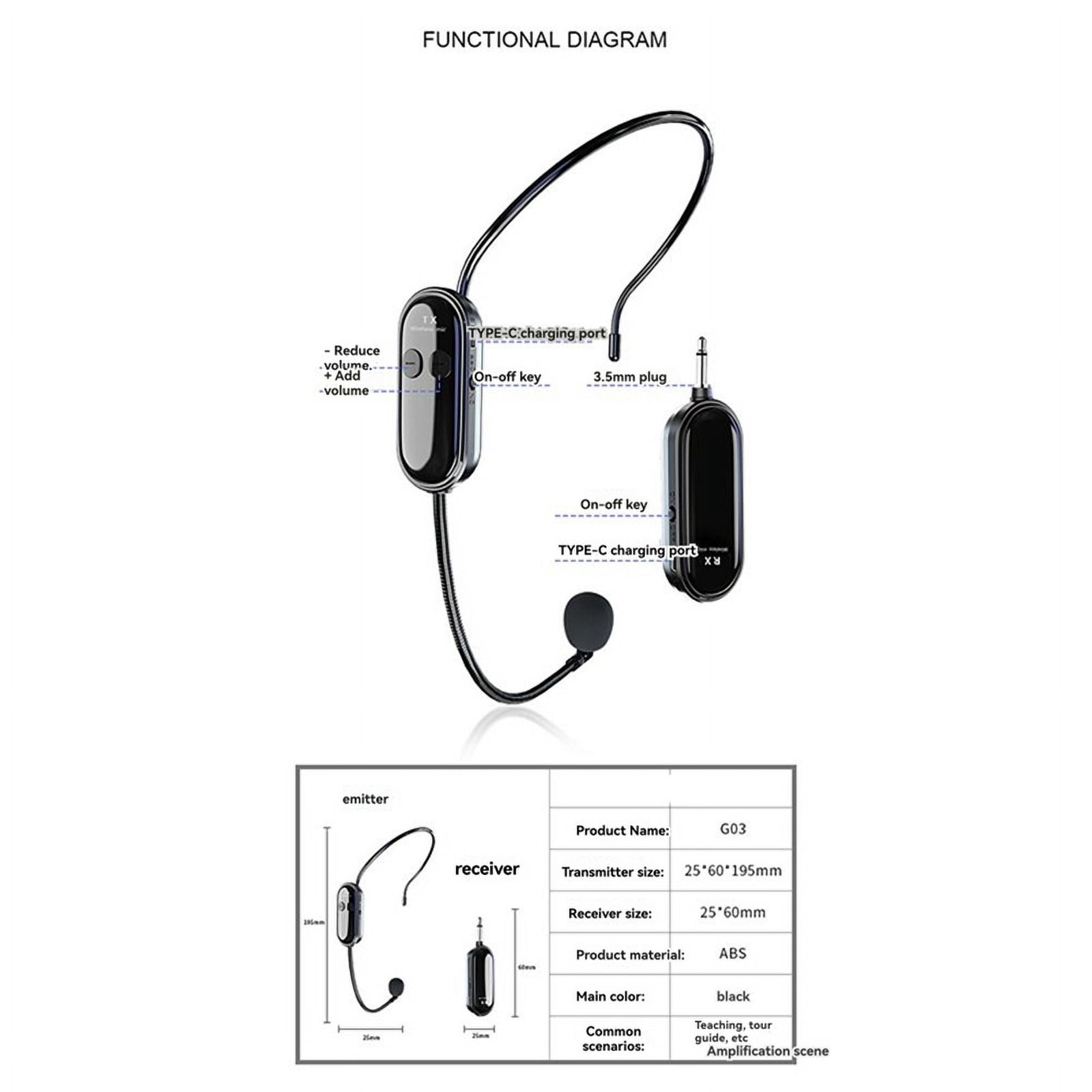 2Pcs 2.4G Wireless Microphone Headset Long Range 30M for Voice Amplifiers, Speakers, Karaoke, Teaching, Outdoor Speeches