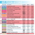 thumbnail image 4 of Mintegrity [5pk] - 12-Panel T-Cup Instant Urine Drug Test - (AMP/BAR/BUP/BZO/COC/mAMP/MDMA/MOP/MTD/OXY/PCP/THC with A3) #MT-TDOA-6125A3, 4 of 9