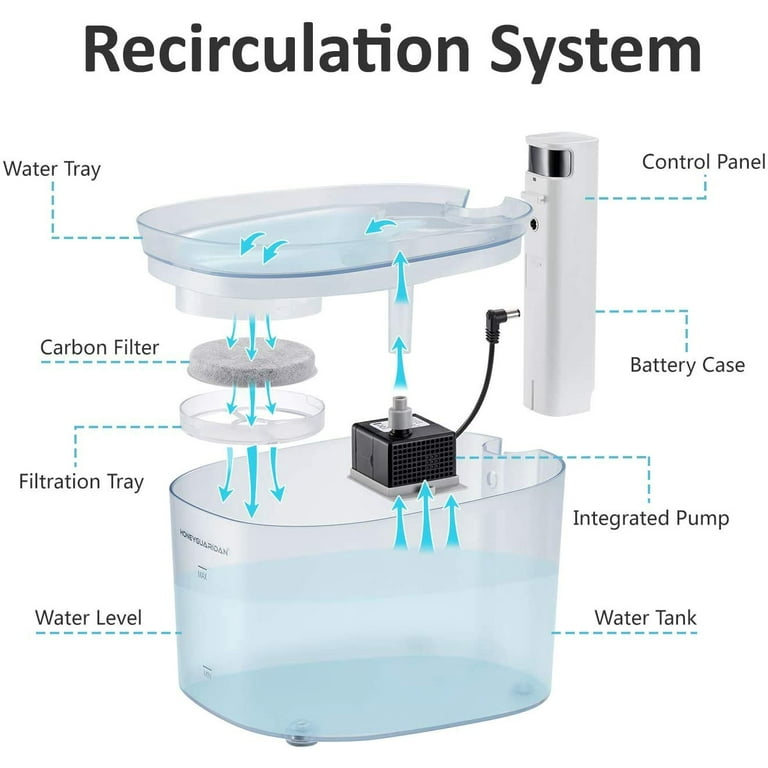 W25 automatic pet water fountain top