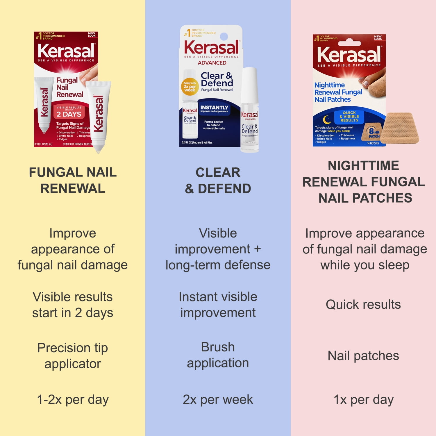 Kerasal Advanced Clear & Defend Fungal Nail Renewal –Better-Looking Nails after 1 Use, Apply 2x Weekly, 0.13 fl oz | HSA/FSA Eligible