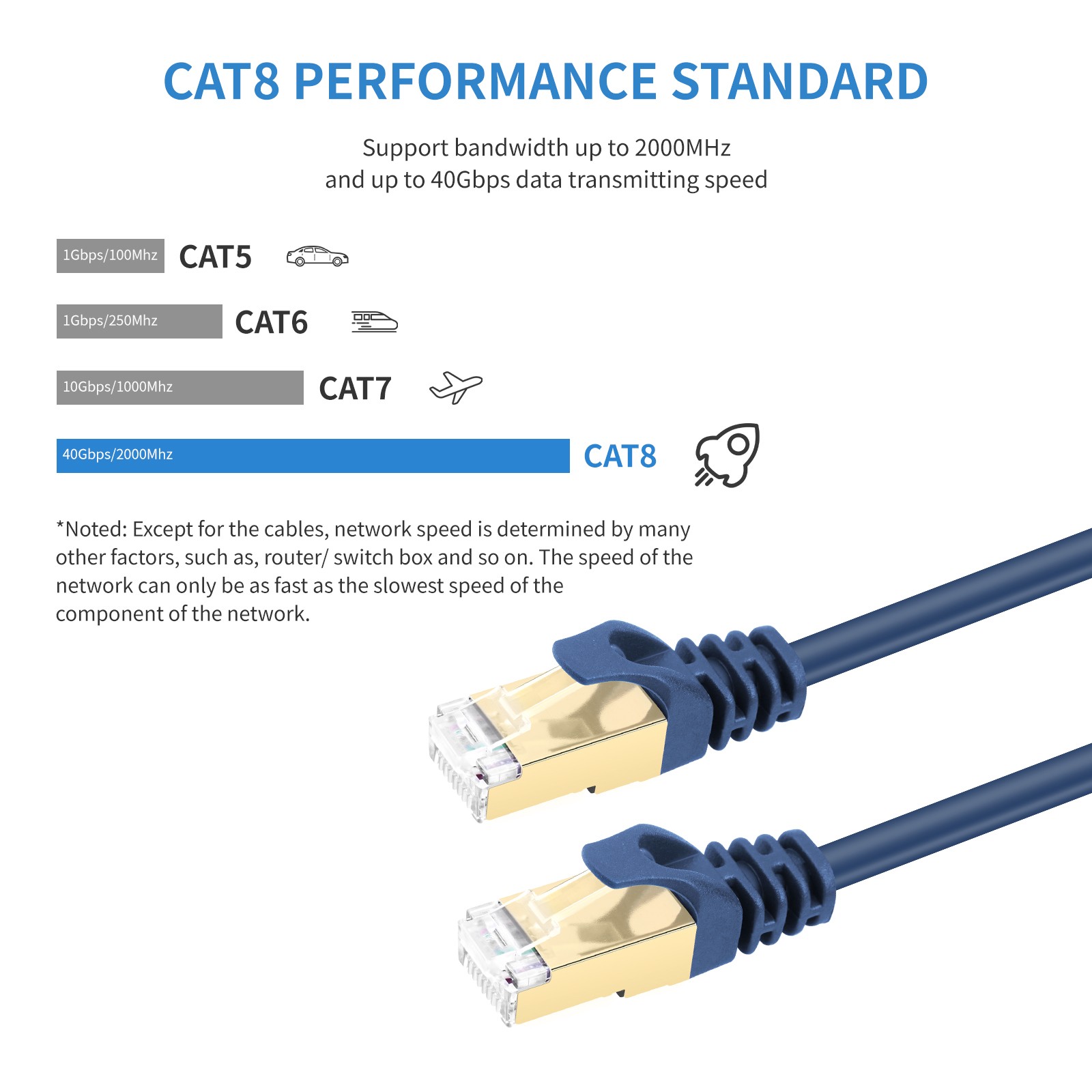 NovaSpark Ultra Fast Cat8 Ethernet Cable 40Gbps R&45 Lan Patch Cord for Pc Router,300Cm