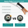 thumbnail image 7 of FIRMERST 14 AWG Extension Cord 1875W 15A Heavy Duty Grounded 6 feet, Pack of 2, White, 7 of 7