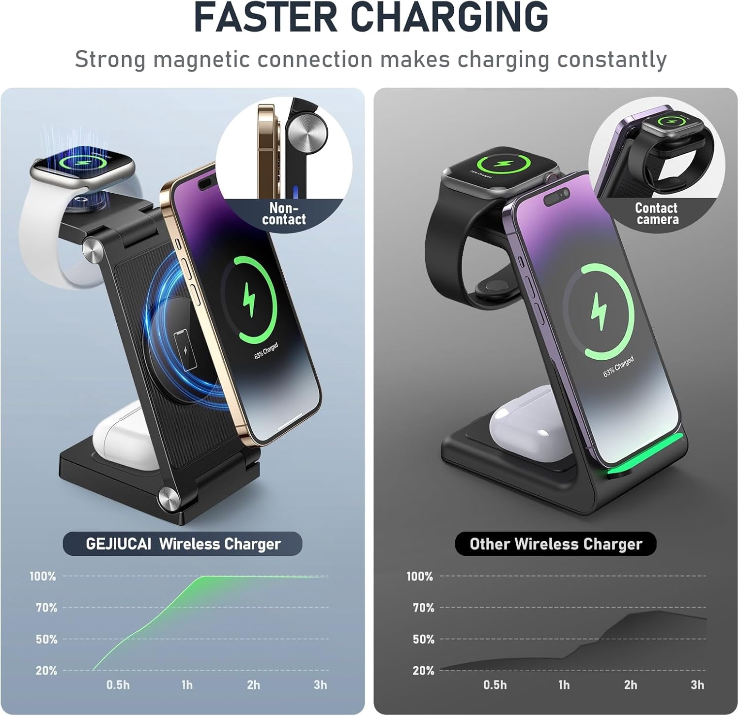 Magnetic Wireless Charger Stand, 3 in 1 Foldable Wireless Charging Station, Travel Charger for Multiple Devices for iPhone 16 15 14 13 12 Series, Apple Watch Ultra/9/8/7/6/5/4/3/2, AirPods,Black