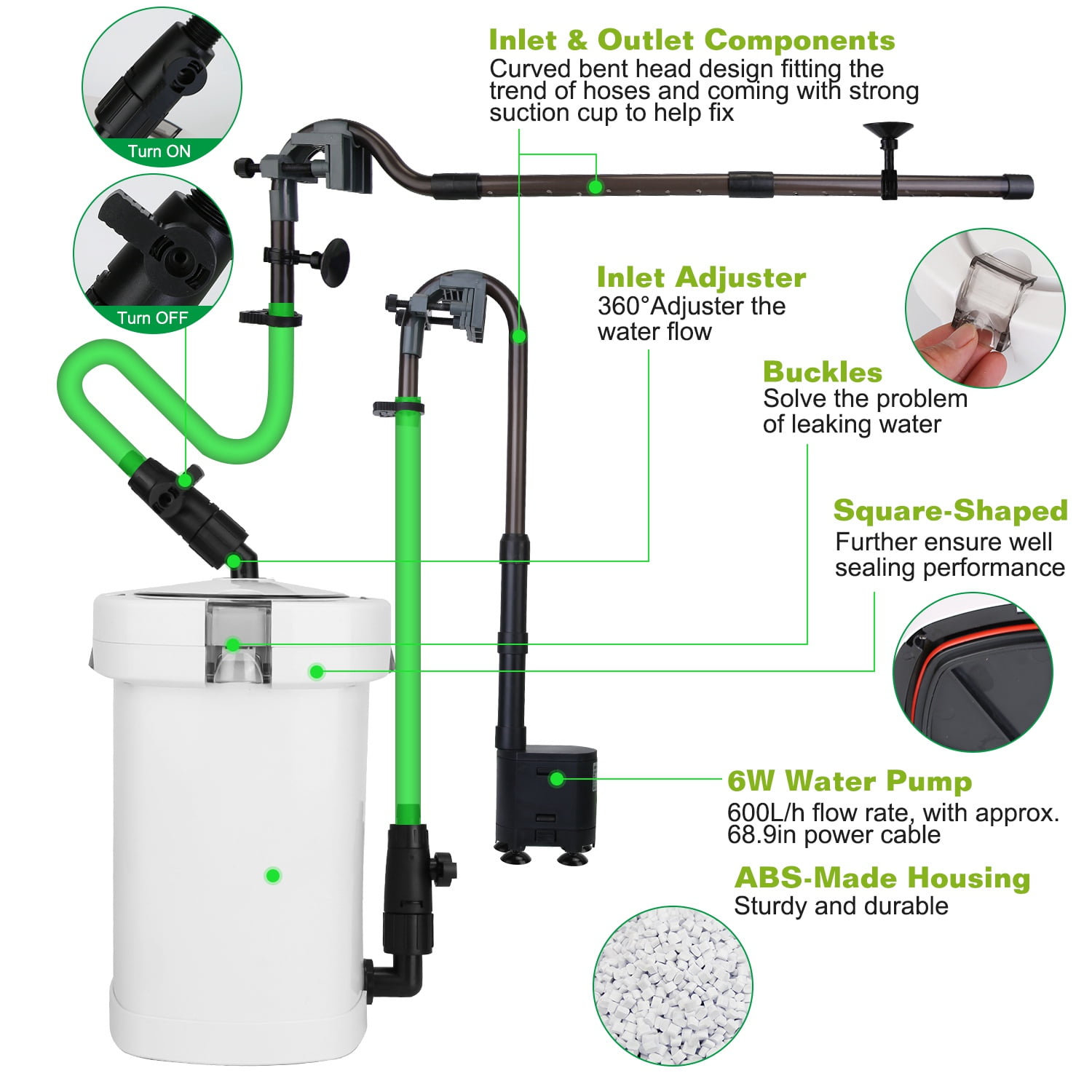 Quite External Filter System for Aquarium TeqHome 3-Stage External Canister Filter for Aquarium Fish Tank Water Circulation with 600L/H Flow Rate 35.4in Max Height 6W