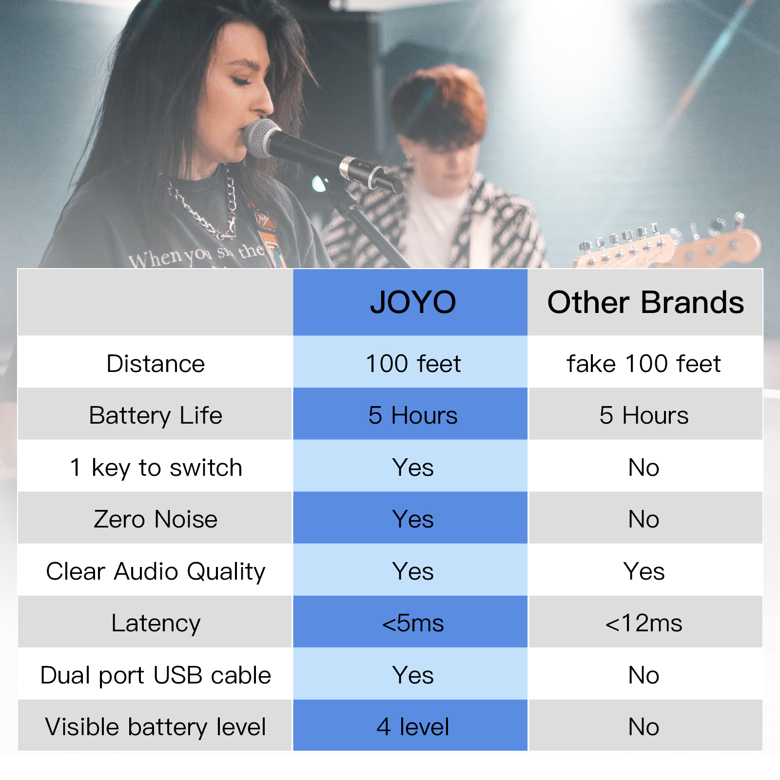 JOYO 5.8GHz Microphone Wireless System Transmitter & Receiver 4 Channels Dynamic MW-1