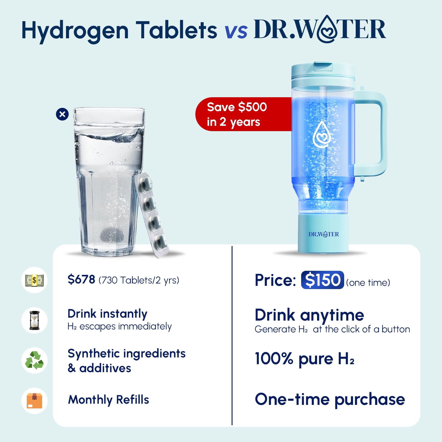 Dr.Water Hydrogen Water Tumbler | 3X More Hydrogen Concentration | 32oz Hydrogen Water Generator | Hydro Tumbler 3PPM Green