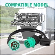 OBD2 Scanner Diagnostic Tool Professional Vehicles Scan Tools