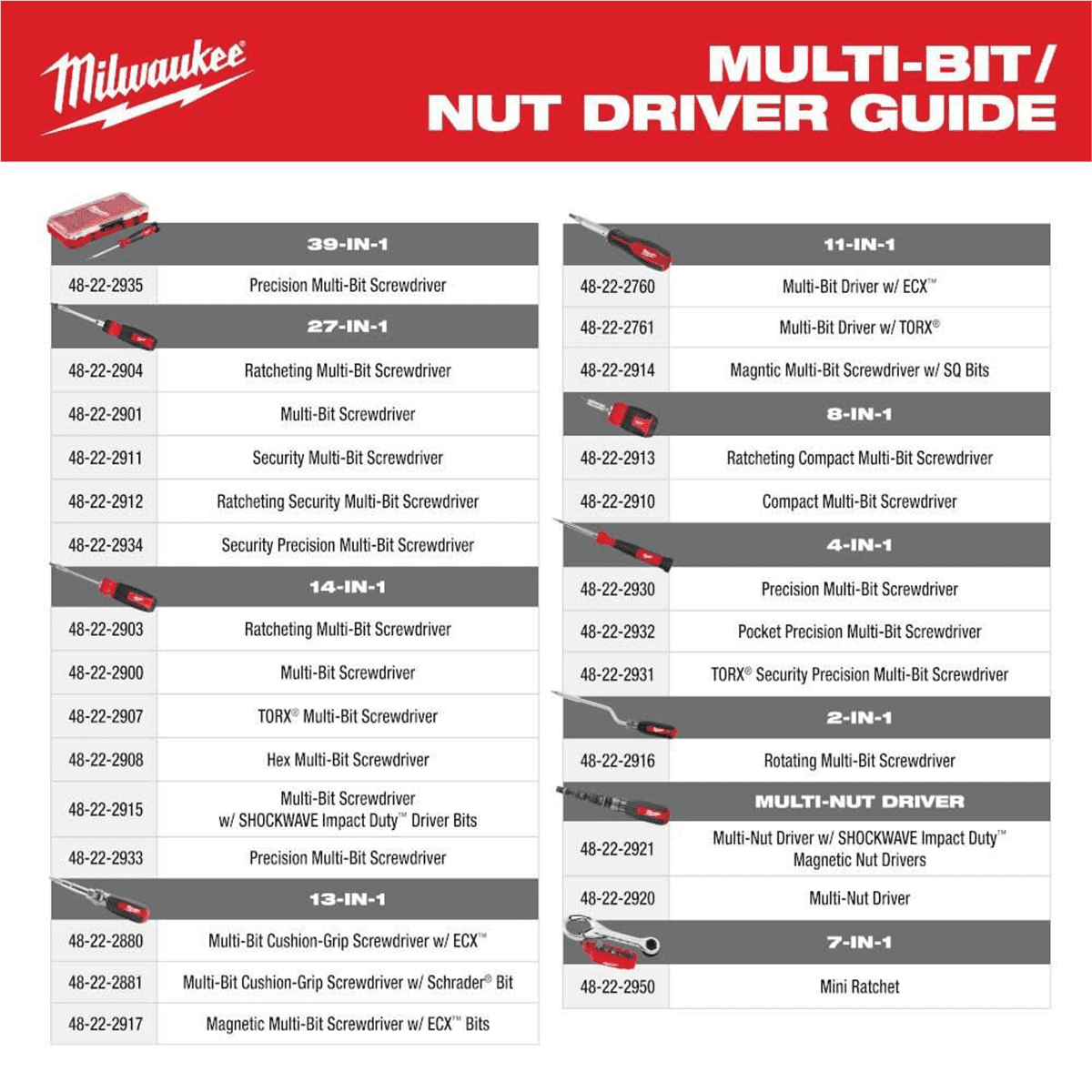 Milwaukee Tool 7-in-1 Multi-Bit Mini Ratchet