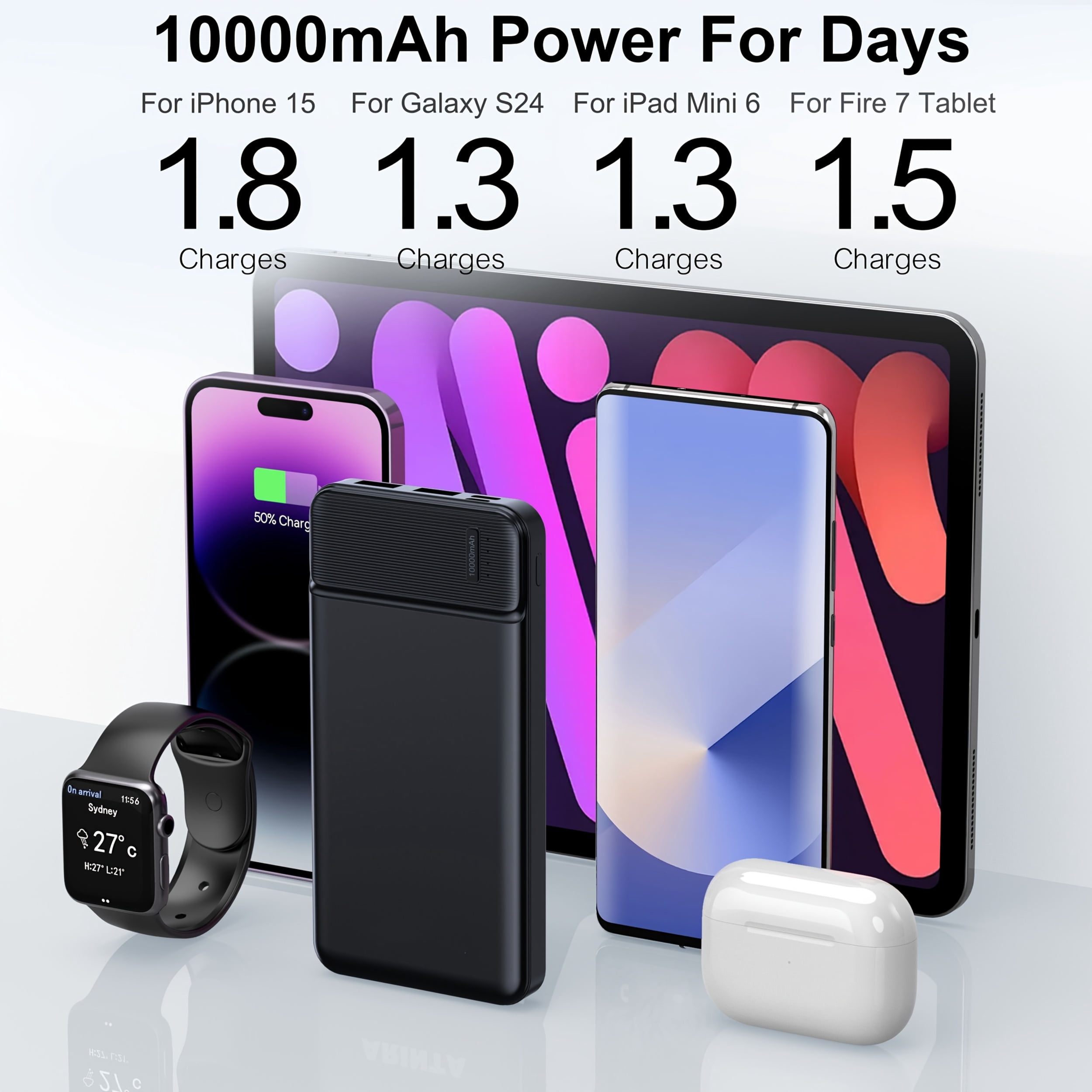 10000mAh Portable Charger Power Bank PD 22.5W Battery Pack Quick Charge 3.0 for Smartphones, Tablets, Heated Clothes, And More USB Devices. Great Gifts Choice.