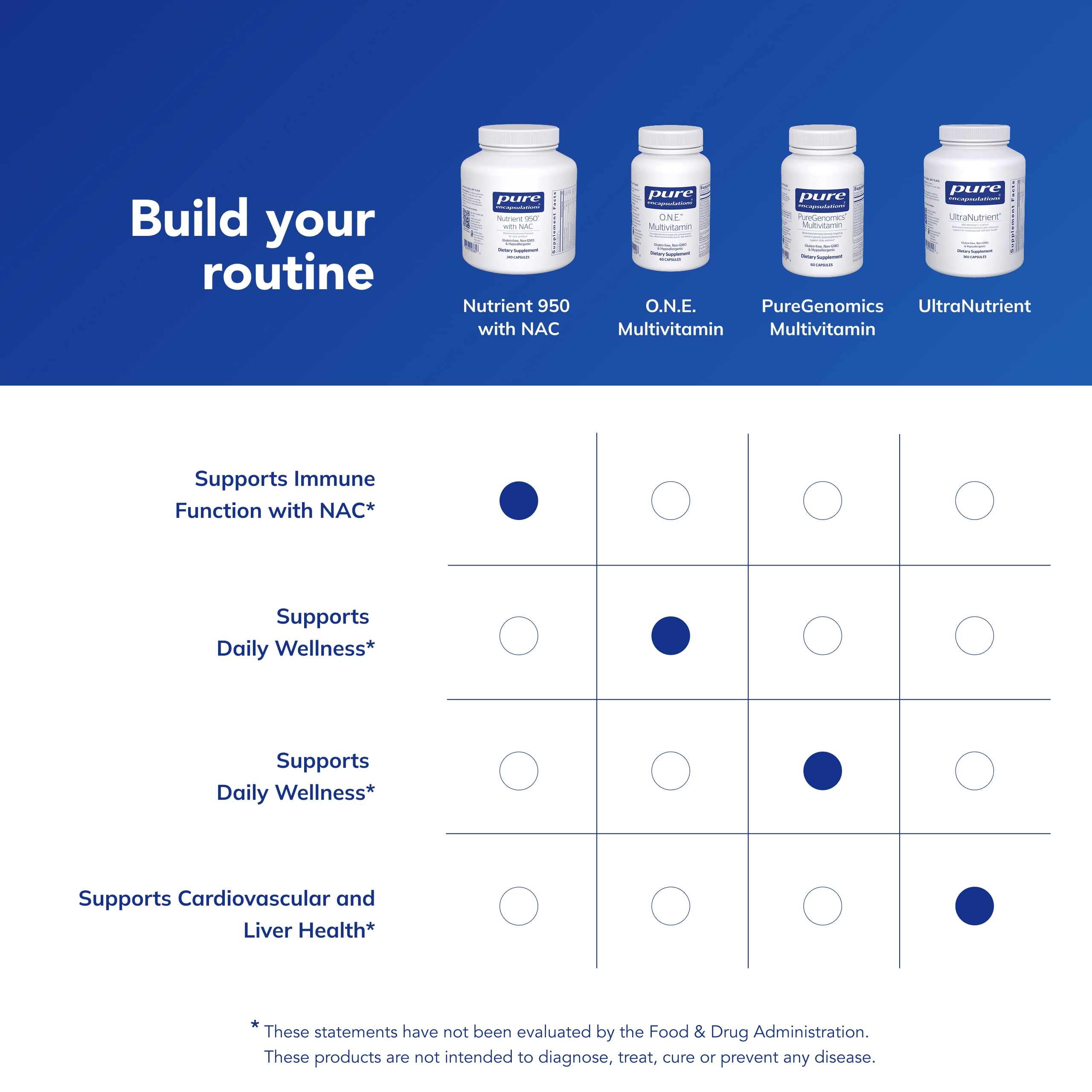 Pure Encapsulations Nutrient 950 with NAC | Helps Provide Additional Immune Support* | 240 Capsules