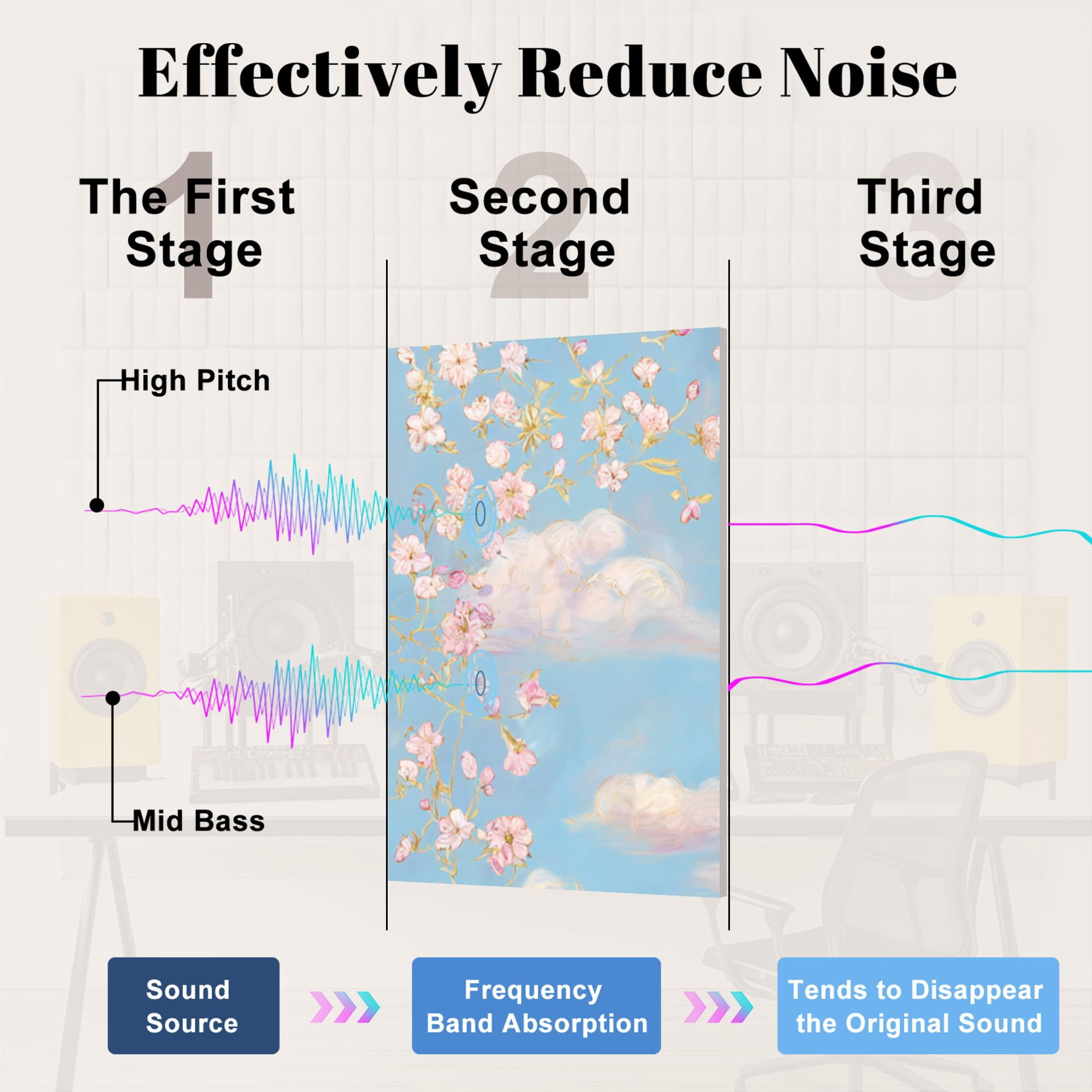 8 Pack Art Acoustic Panels Whimsical Hot Air Balloon Floral Cute Mouse Sky Self Adhesive Sound Absorbing Panels for Home Office Studio Media Room 48"x32"