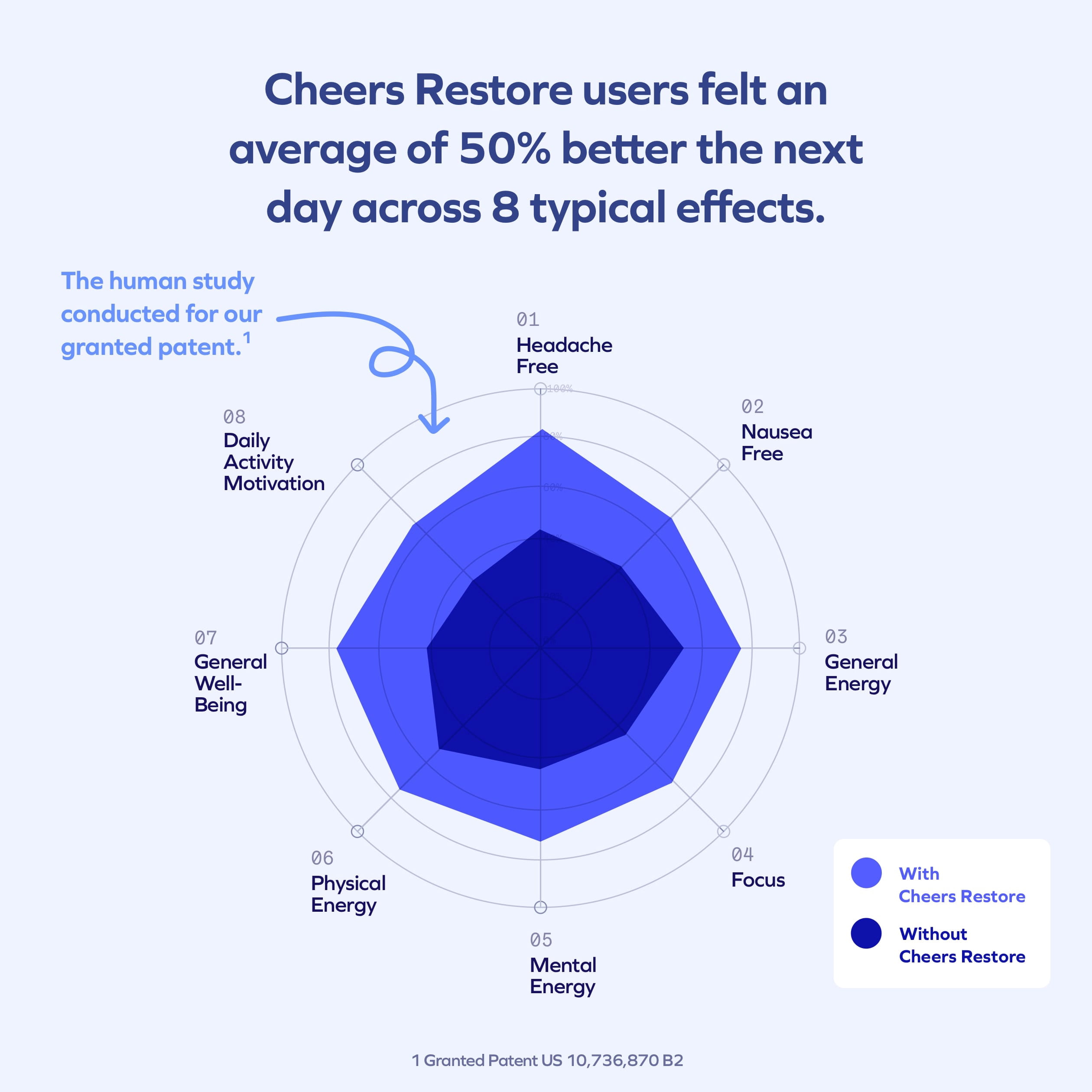 Cheers Restore After Alcohol Aid, DHM Supplement, Milk Thistle Capsules, Electrolyte & Liver Support, Hydration Packets, 12 Doses