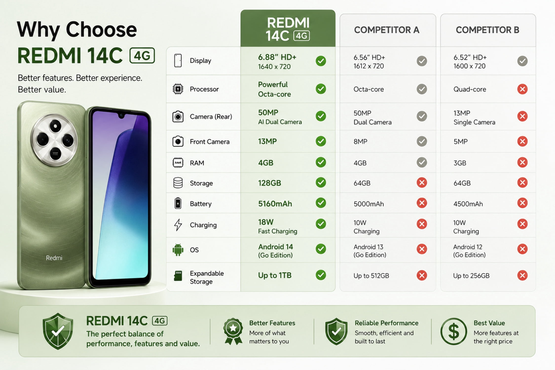 Xiaomi Redmi 14C 4G 128GB ROM 4GB RAM Dual SIM GSM Unlocked - Green