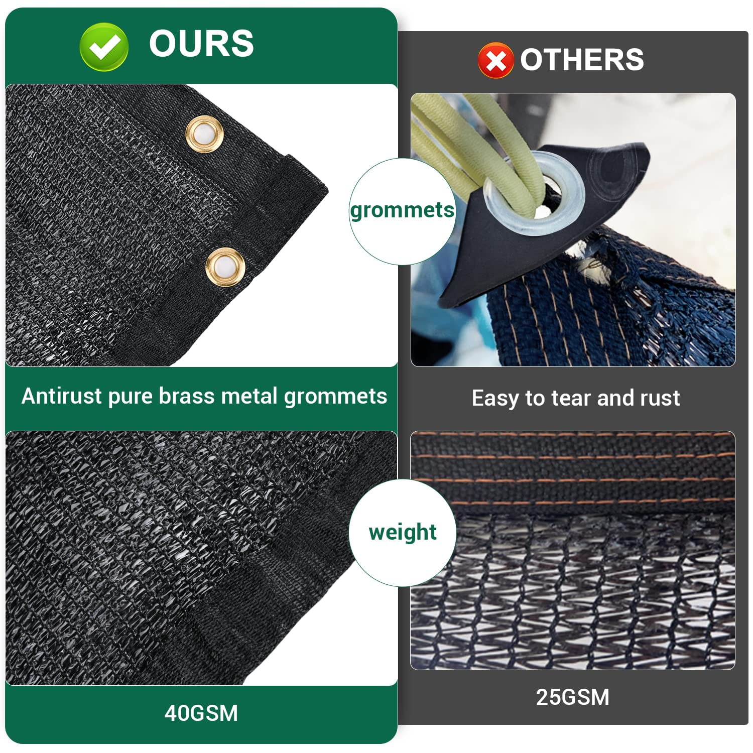 Aertyole Garden 60% Shade Cloth, Resistant Sun Shade Net 10x20FT Mesh Tarp with HDPE Material and Reinforced Grommets Shade Trap for Greenhouse, Plant, Pergola, and Backyard Patio Sunshade