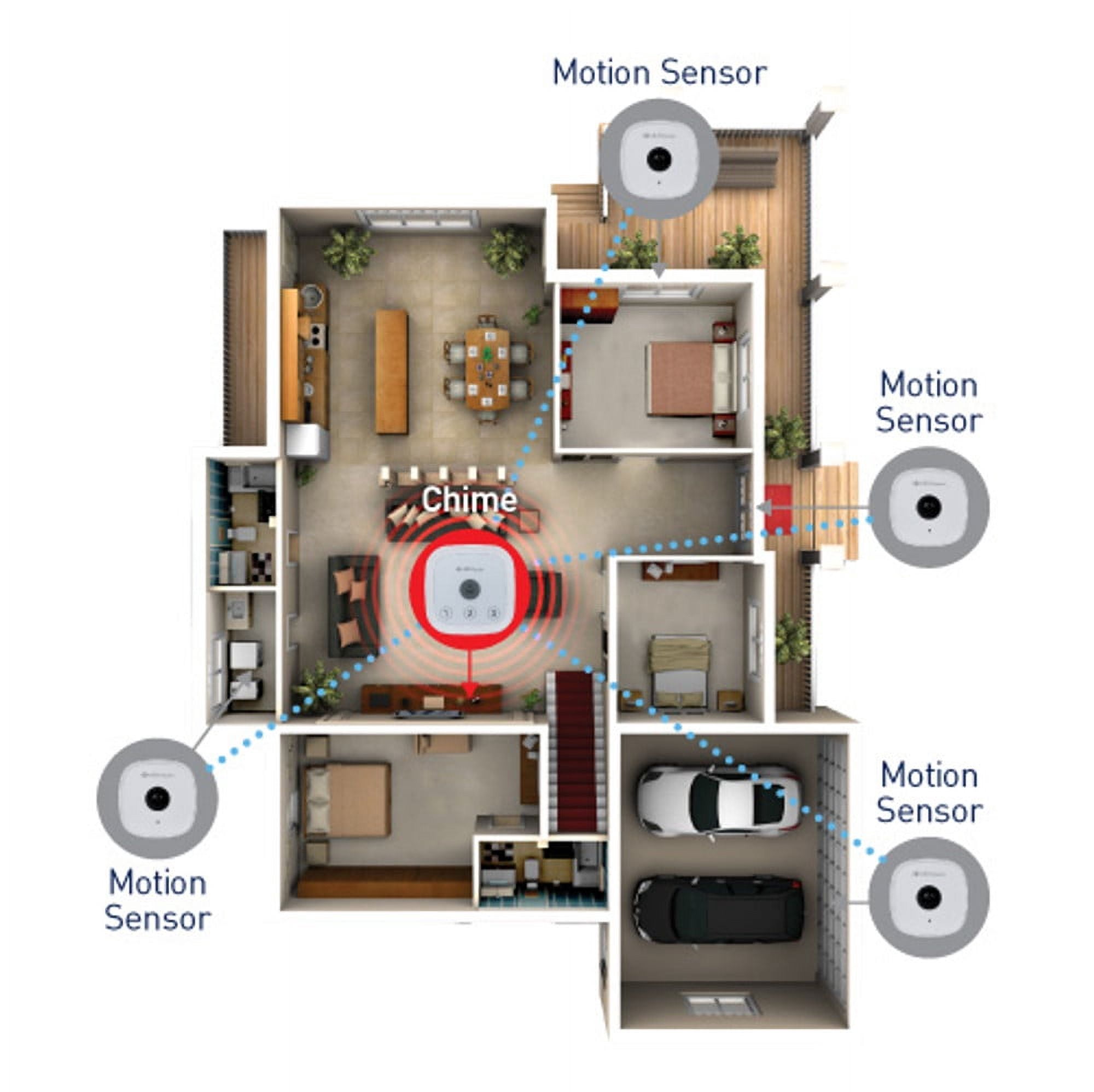 Swann Alpha Series Wireless Motion Sensor Unit & Chime. Easy Installation Both Indoors & Outdoors Detect Movement Up To 13ft Away