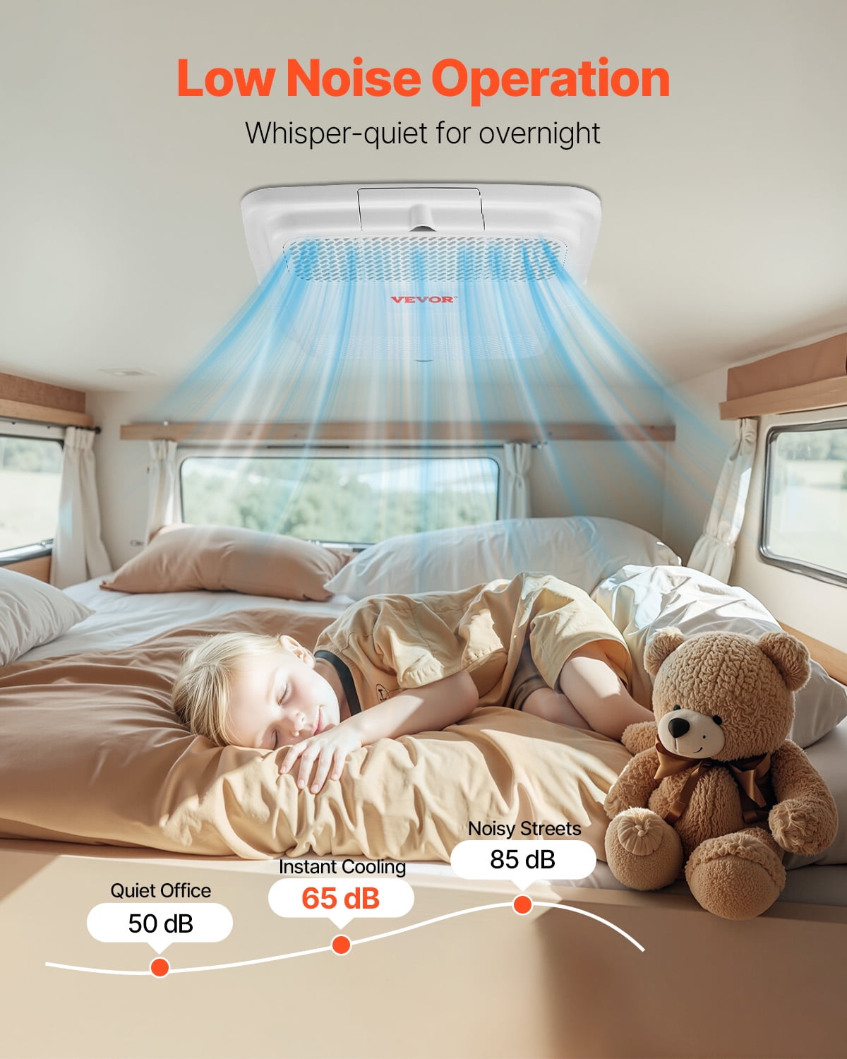 VEVOR RV Air Conditioner, 15000 BTU Non-Ducted Rooftop RV AC Unit, 65 dB Quiet Design, Including Air Distribution Box, Operation Panel and Installation Hardware, for Campers, Vans, Trailers, White