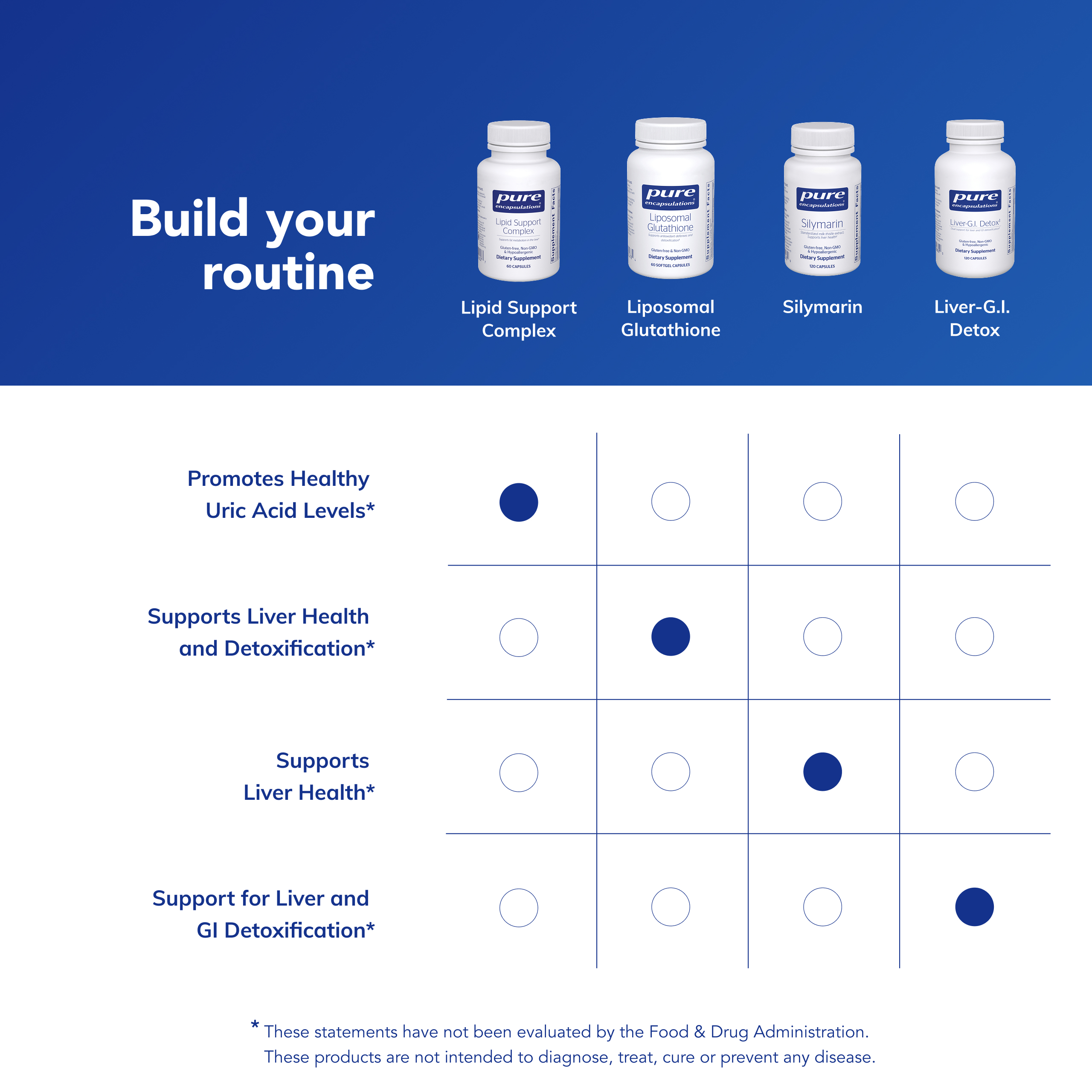 Pure Encapsulations Lipid Support Complex - Liver Supplement to Support a Healthy Liver & Lipid Metabolism Levels - Helps Manage Oxidative Stress* - Gluten-Free & Non-GMO - 60 Count (30 Servings)