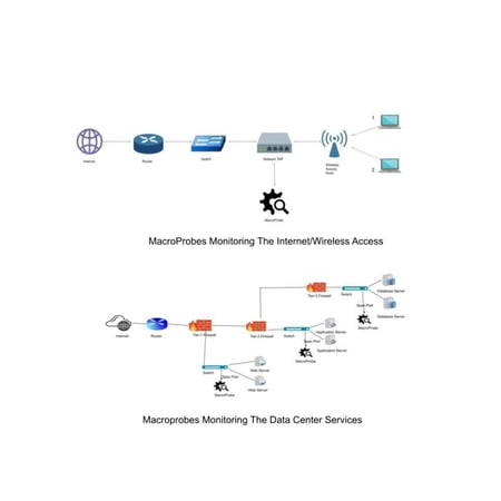 MacroProbe v1.2 Core License $400/month Subscription. Customer Provides Dedicated Hardware. Free MacroProbe Software Upgrade and Support with Subscription Purchase.