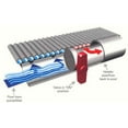 thumbnail image 2 of Solar Pool Heater Panel W/ Integrated Valve- New Fafco Bear 4'X20', 2 of 3