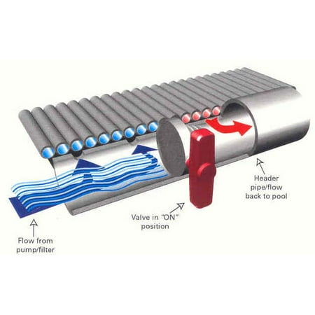 Solar Pool Heater Panel W/ Integrated Valve- New Fafco Bear 4'X20' | Walmart Canada
