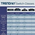 thumbnail image 5 of TRENDnet TEG-S50g, 5-Port Gigabit GREENnet Mini Switch, 5 of 10