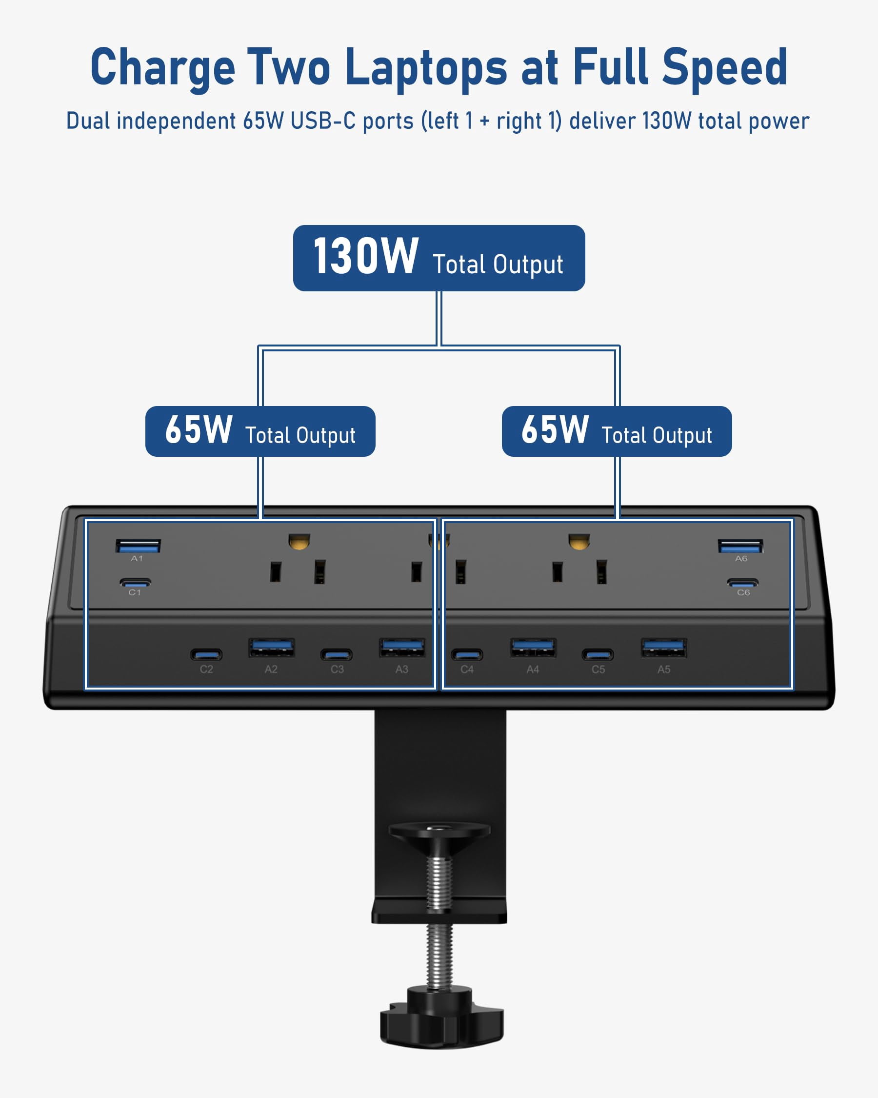 130w Desk Clamp Power Strip  12 Usb Ports (6 Pd 65w Usb-c) Surge Protector Etl Listed Hub Extension Cord Fast Charging Station For Home Office Edge Mount (black 12 Usb-130w)