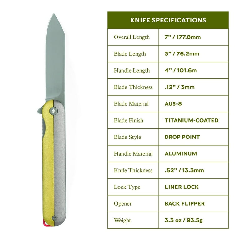 Solo G3 swisspoint② Swiss Tech Gerundet 7