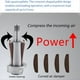 thumbnail image 5 of Amoladora Angular Neumática 3 Pulgadas,Cortadora Aire,Discos Corte Metal,Herramientas Giratorias para Metal,Fibra Vidrio,Láminas Madera,Proyectos Bricolaje., 5 of 8