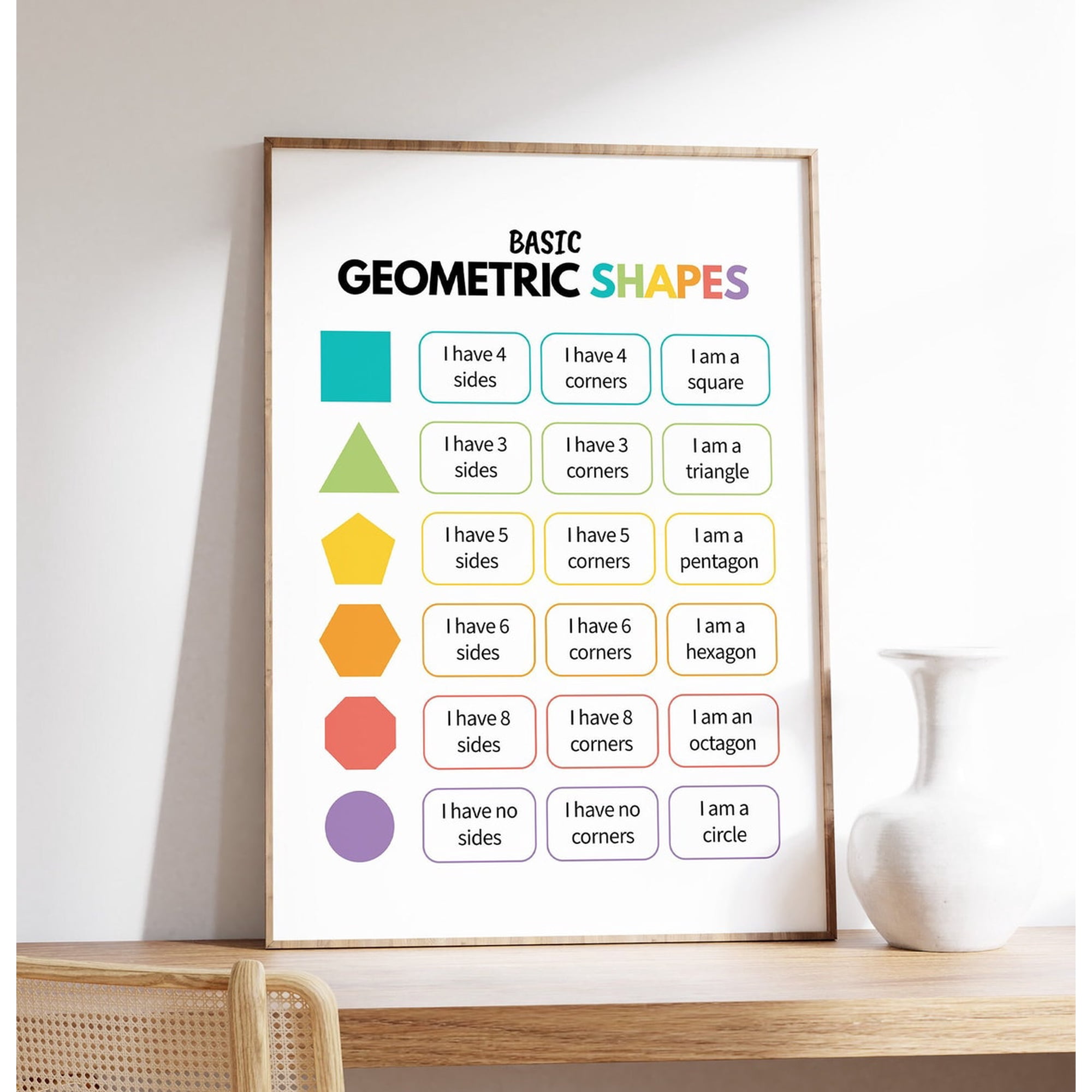 Basic Geometric Shapes Chart Educational Classroom Decor Math Wall Art Print
