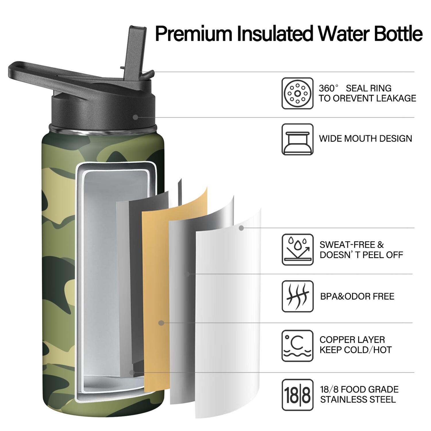Camouflage Insulated Stainless Steel Water Bottle with Straw & Cleaning Brush – 18/32/40 Oz | Leakproof, BPA-Free, 304 Stainless Steel, Wide Mouth, Travel Mug for Car, Gym, Office