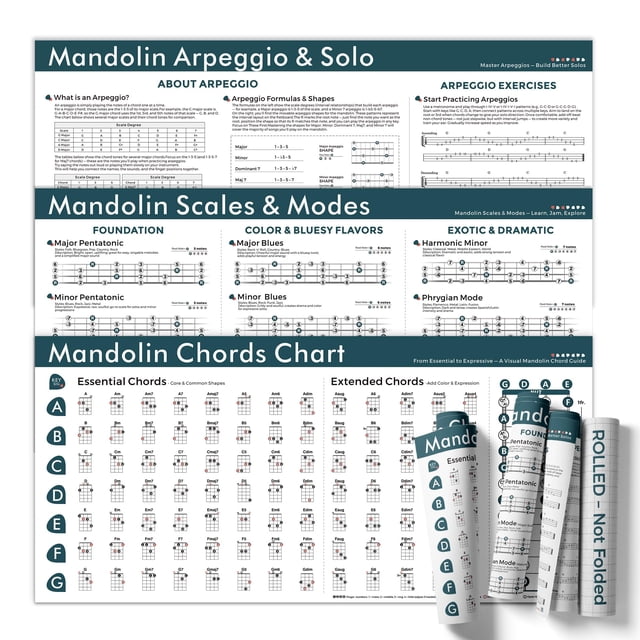 Paquete de aprendizaje de mandolina TimiTa: acordes, escalas y arpegios