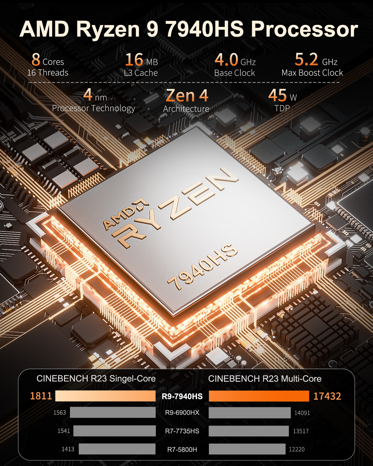 GEEKOM A7 Mini PC Desktop Computer, AMD Ryzen 9 7940HS,32 GB DDR5